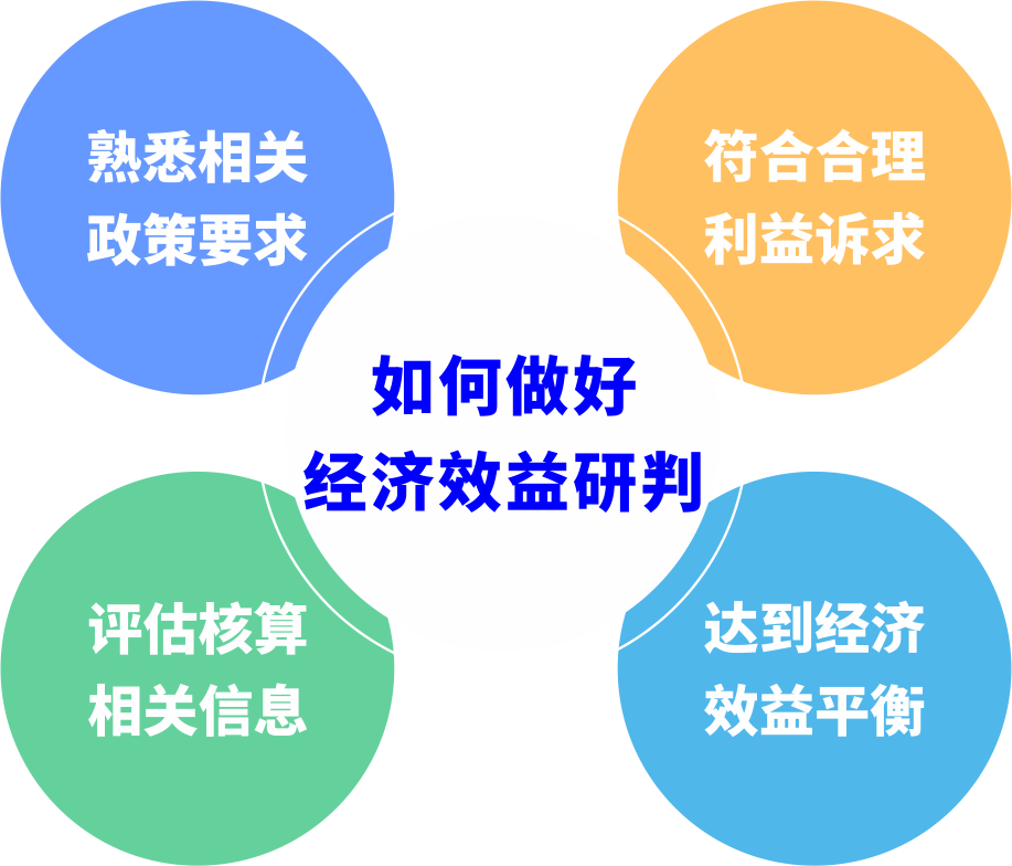 都会更新前期研判怎样阻止“踩坑”？？？？
